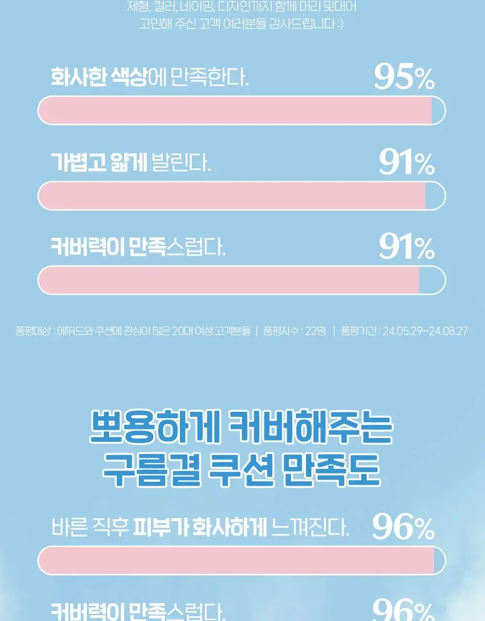 [태닝 시나모롤] 에뛰드 클라우드 필터 쿠션 기획 (+ 메이크업 픽서 + 퍼프 증정) 15g 4 Colors 상세페이지 19